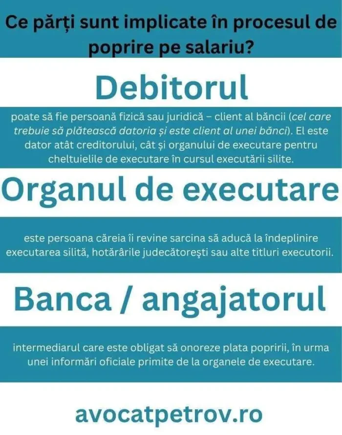 Ce părți sunt implicate în procesul de poprire pe salariu