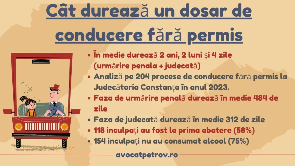 Cât durează un dosar de conducere fără permis
