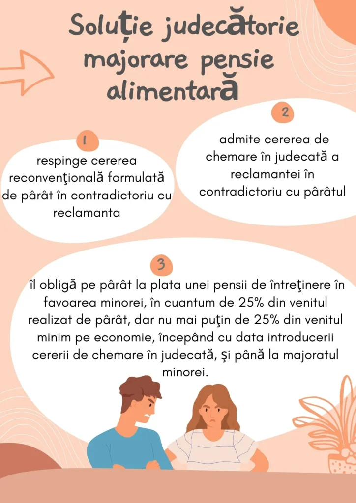 Soluție judecătorie majorare pensie alimentară (de întreținere)