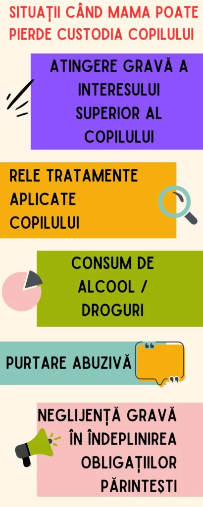 situații când mama poate pierde custodia copilului