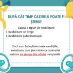 După cât timp cazierul poate fi șters sau devine curat?