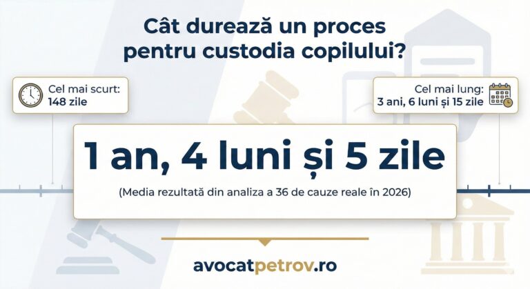 Cât durează un proces pentru custodia copilului? – actualizat