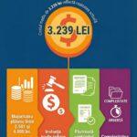 Cât costă un avocat pentru ordin de protecție?