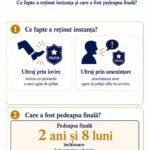 Ce se întâmplă dacă înjuri și ameninți un polițist