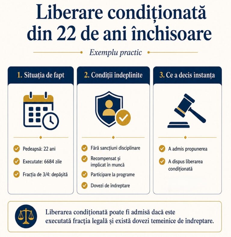 Când poate fi liberat condiționat un condamnat? Condiții și exemplu practic